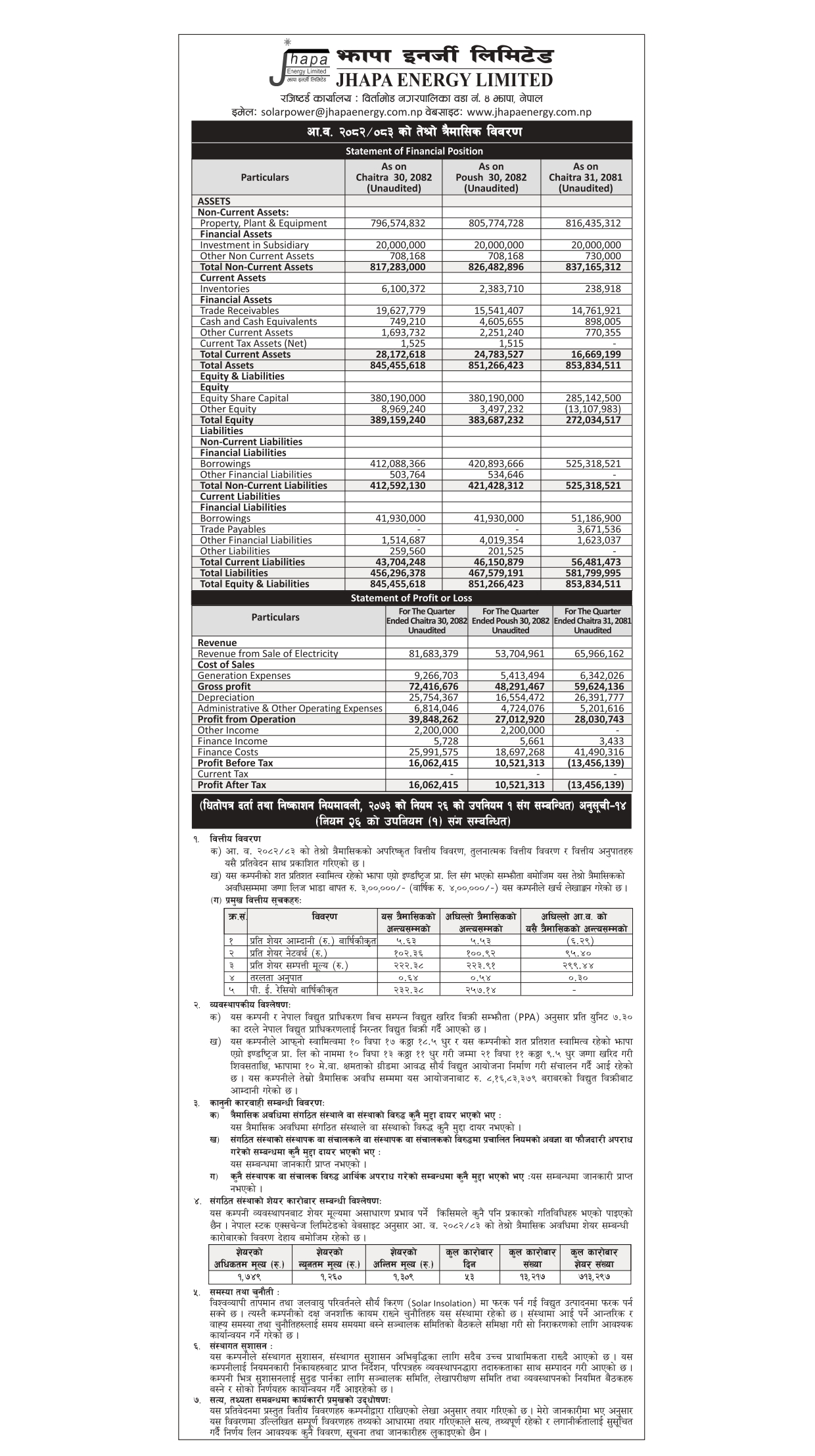 Q3 report for F.Y 2082.83